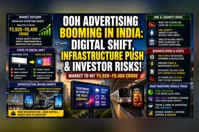 Indian OOH Ad Stocks Rise on Digital Shift and Infra Boom
