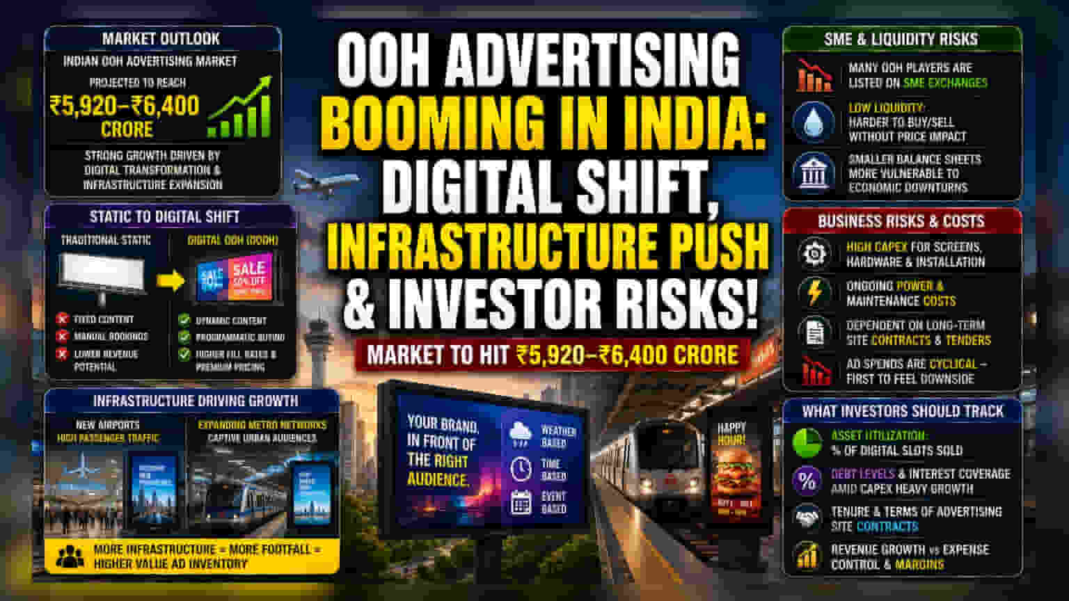 Indian OOH Ad Stocks Rise on Digital Shift and Infra Boom
