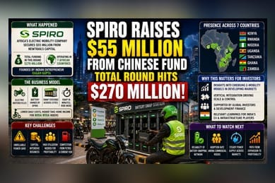 Spiro Secures $55 Million In New Funding To Expand African EV Fleet