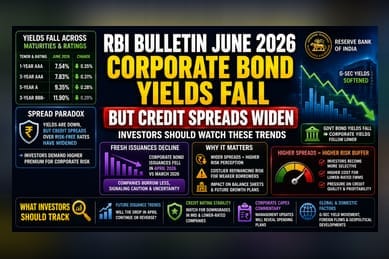 RBI: Corporate Bond Yields Fall, But Credit Spreads Widen