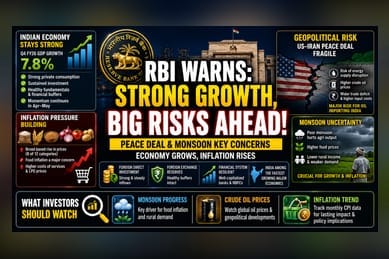 RBI Flags Growth Risks From Global Tension And Monsoon