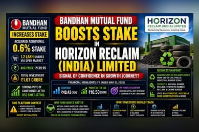 Bandhan Mutual Fund Increases Stake in Horizon Reclaim
