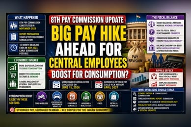 8th Pay Commission Nears Report Phase; April 2027 Hike Eyed