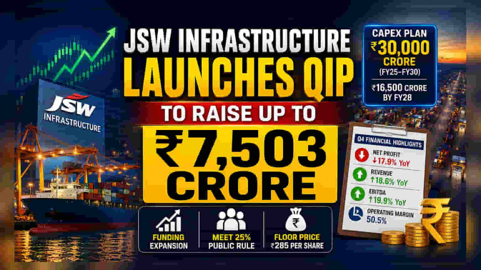 JSW Infrastructure Launches ₹7,503 Crore Share Sale