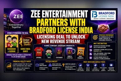 Zee Entertainment Ties Up With Bradford License To Monetize Content IP