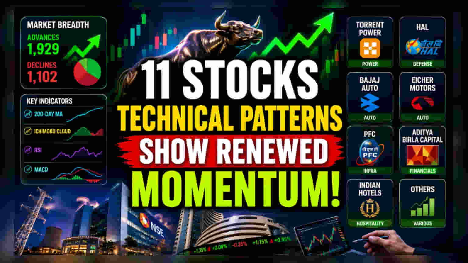 இன்றைய பங்குச்சந்தை: 11 பங்குகளின் தொழில்நுட்ப வடிவங்கள் (Technical Patterns) - ஒரு பார்வை!