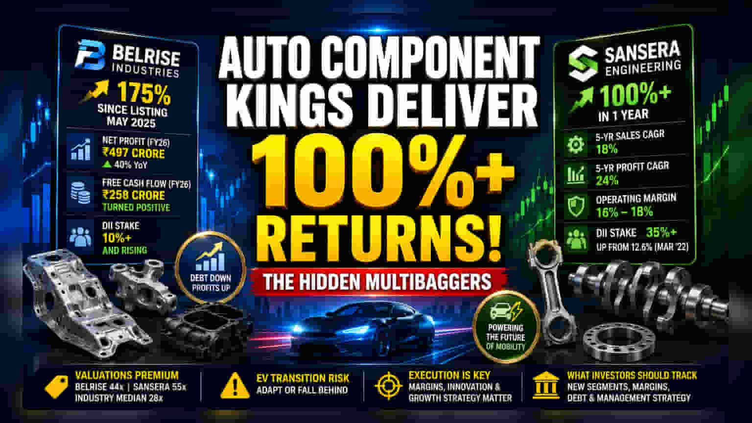 Belrise and Sansera Surge 100%+ as Auto Components Outshine