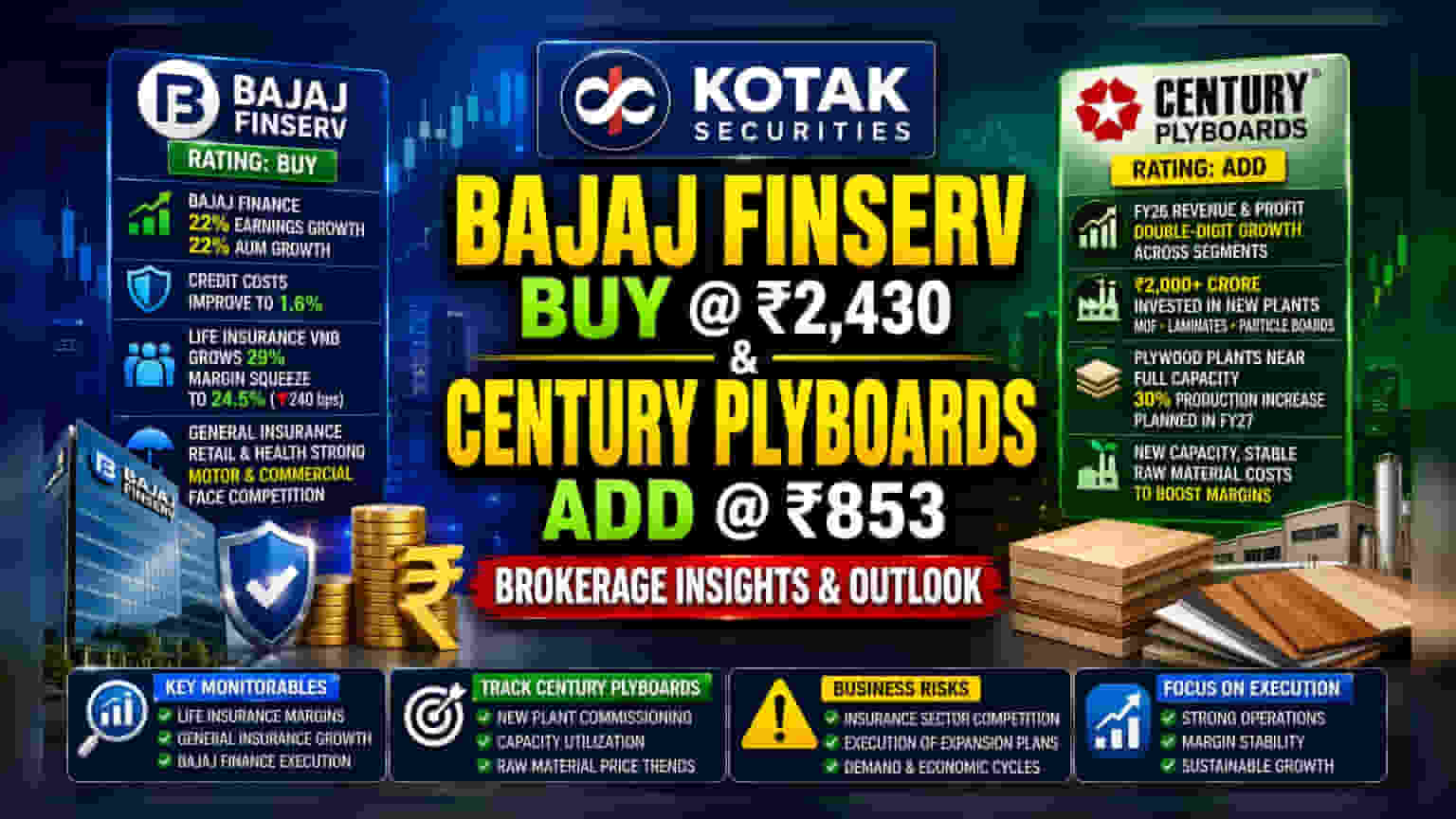 Kotak Securities: Bajaj Finserv-க்கு 'Buy', Century Plyboards-க்கு 'Add' ரேட்டிங்!
