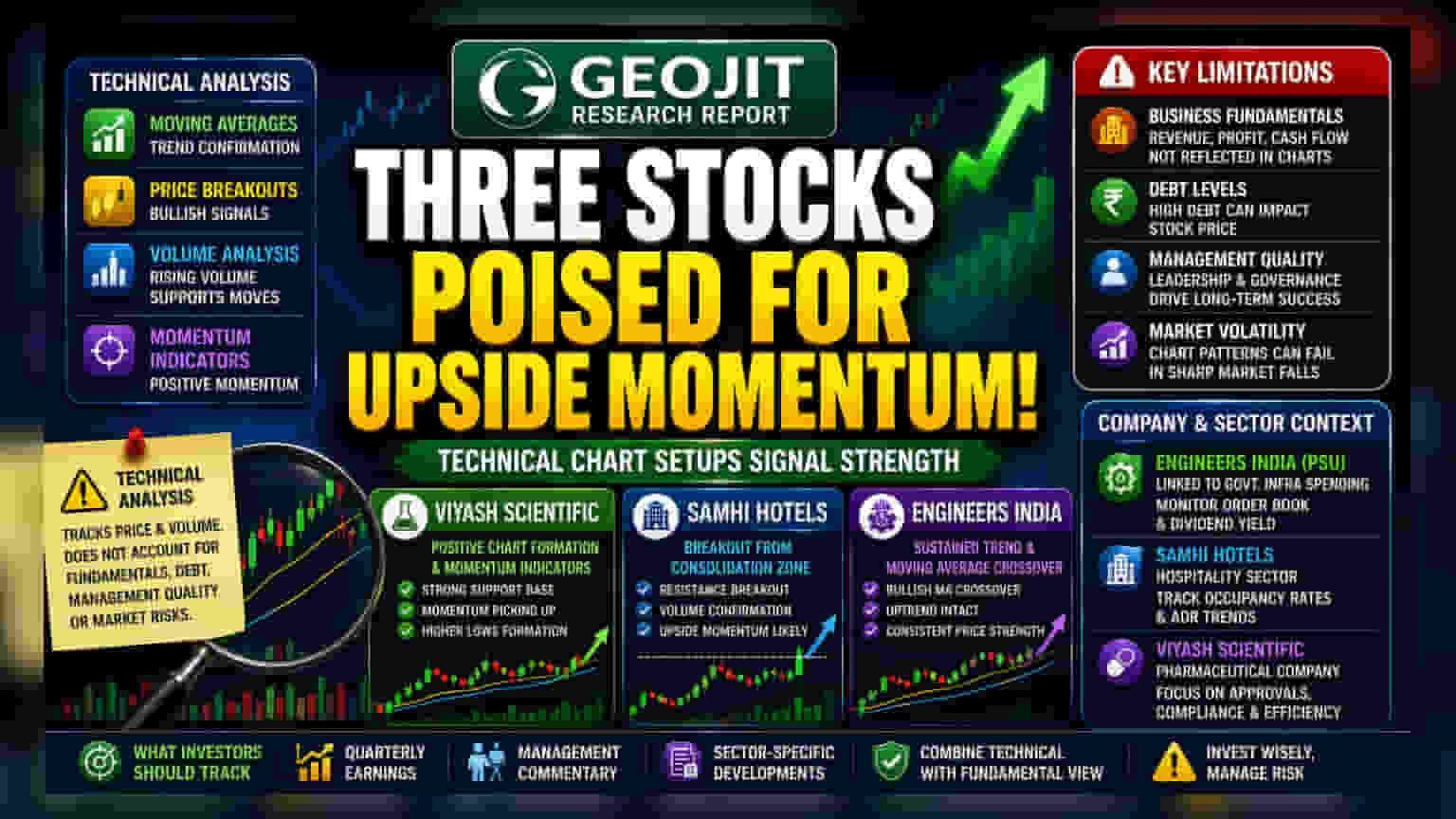 Geojit Issues Technical Analysis Report on Viyash, Samhi, Engineers India