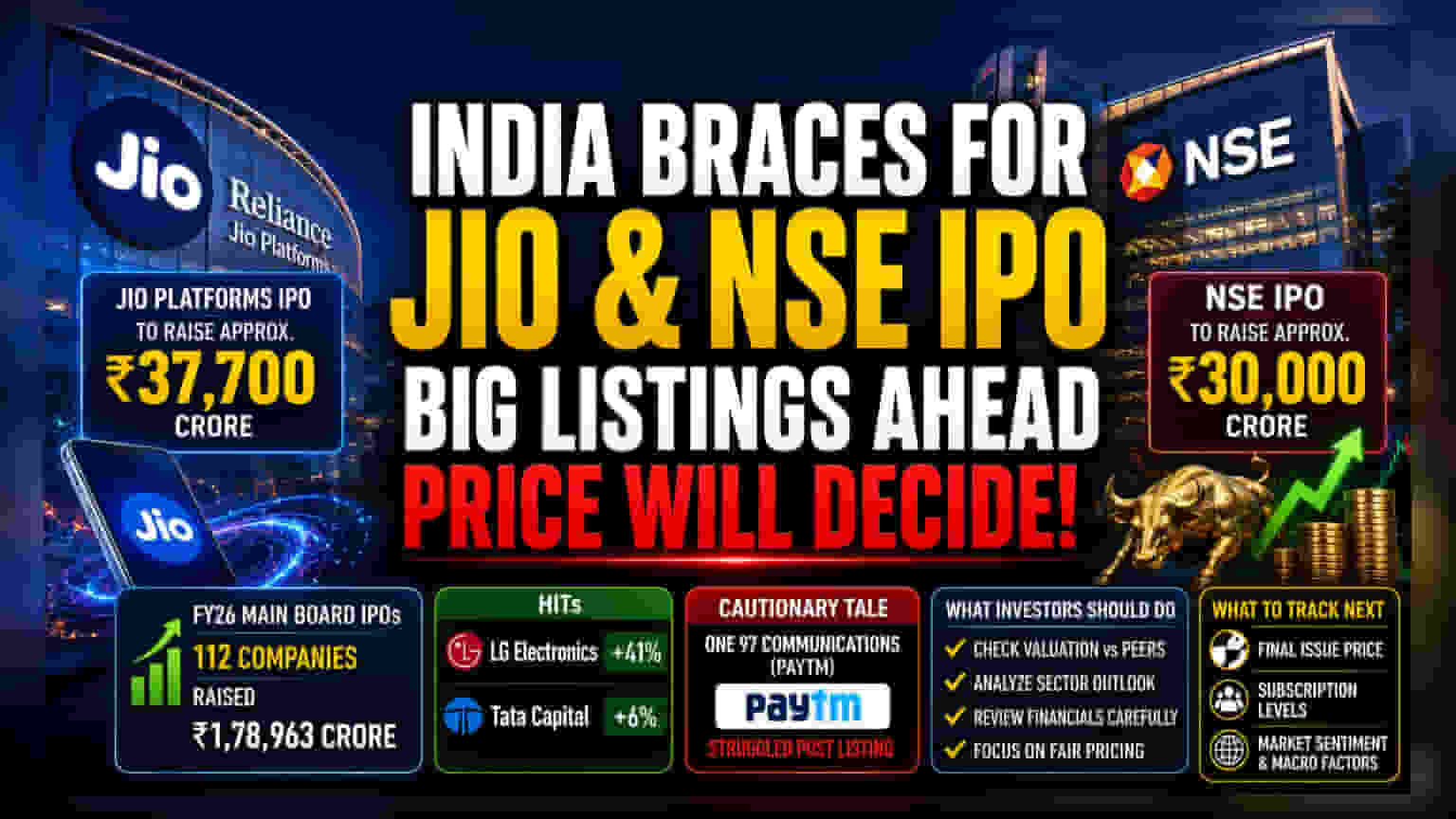 Jio ਅਤੇ NSE IPO: ਵੱਡੇ ਬ੍ਰਾਂਡਾਂ ਦੇ IPO 'ਚ ਨਿਵੇਸ਼ਕਾਂ ਲਈ ਜੋਖਮ, ਕੀਮਤ ਦਾ ਹੋਣਾ ਚਾਹੀਦਾ ਹੈ ਸਹੀ?