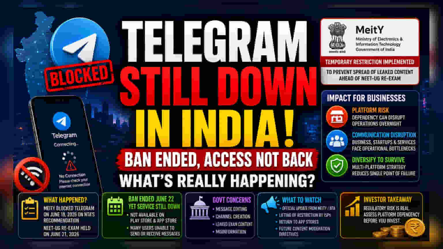 Telegram Service Outage: ભારતમાં Telegram ડાઉન, સરકારની કાર્યવાહી બાદ પણ એપ નથી ચાલુ