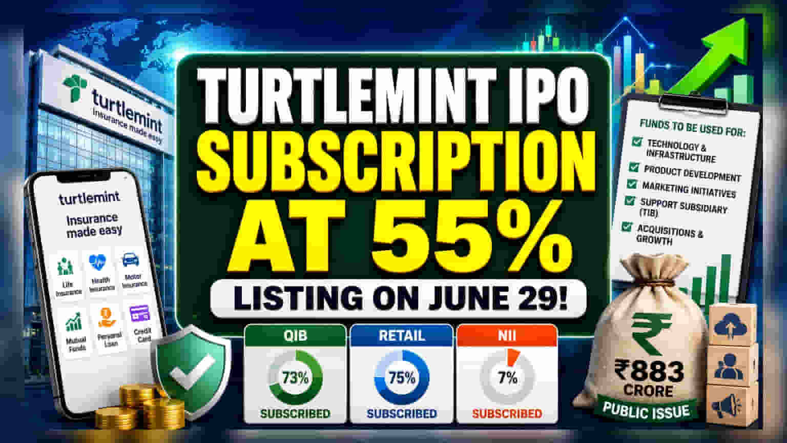 Turtlemint Fintech IPO: अपेक्षित प्रतिसाद नाही! IPO फक्त **55%** सबस्क्राईब, गुंतवणूकदार काळजीत?