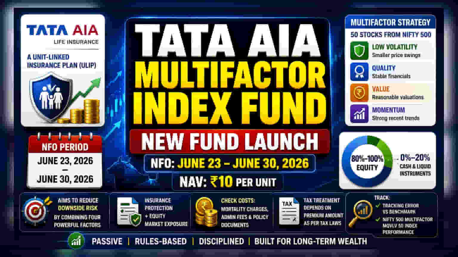 Tata AIA புதிய மல்டிஃபேக்டர் இண்டெக்ஸ் ஃபண்ட்: முதலீட்டாளர்களே கவனியுங்கள்!