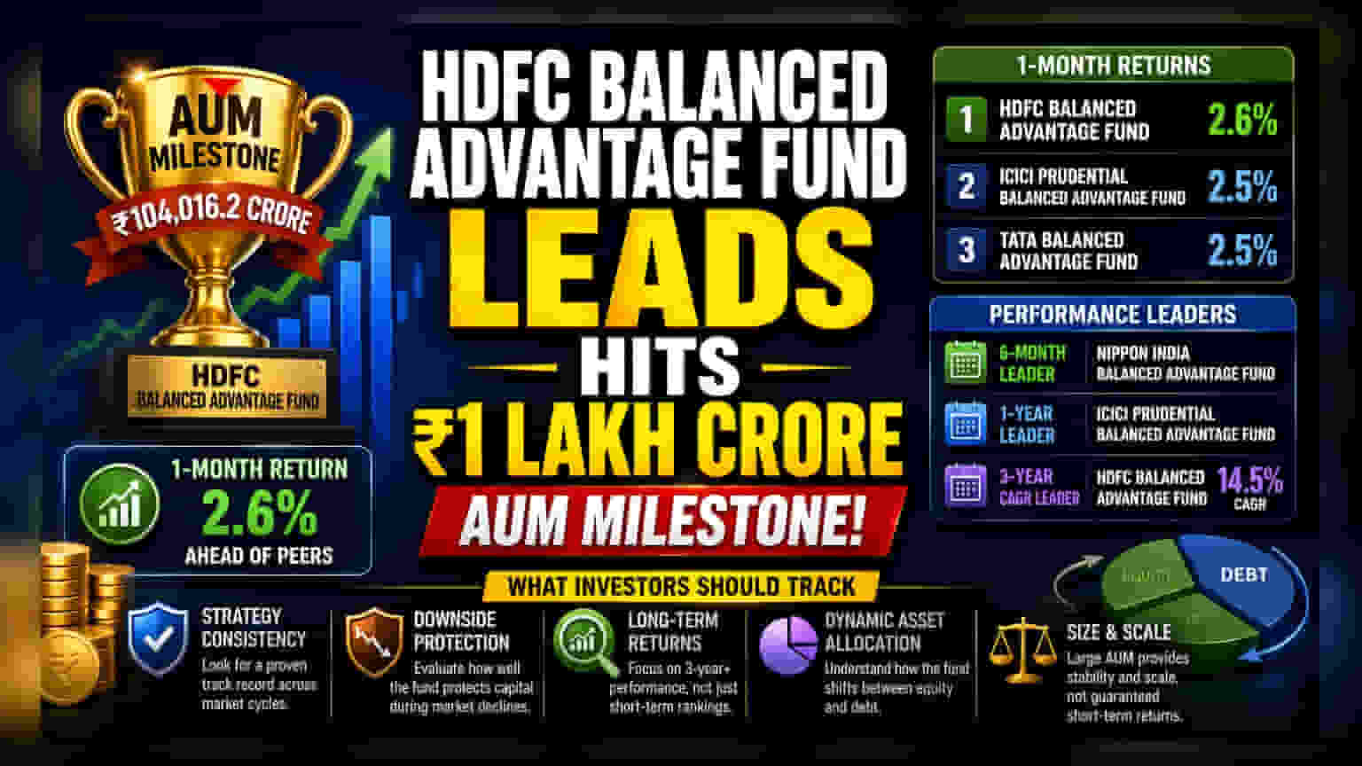 HDFC Balanced Advantage Fund: ₹1 லட்சம் கோடி AUM-ஐ தாண்டிய சாதனை!