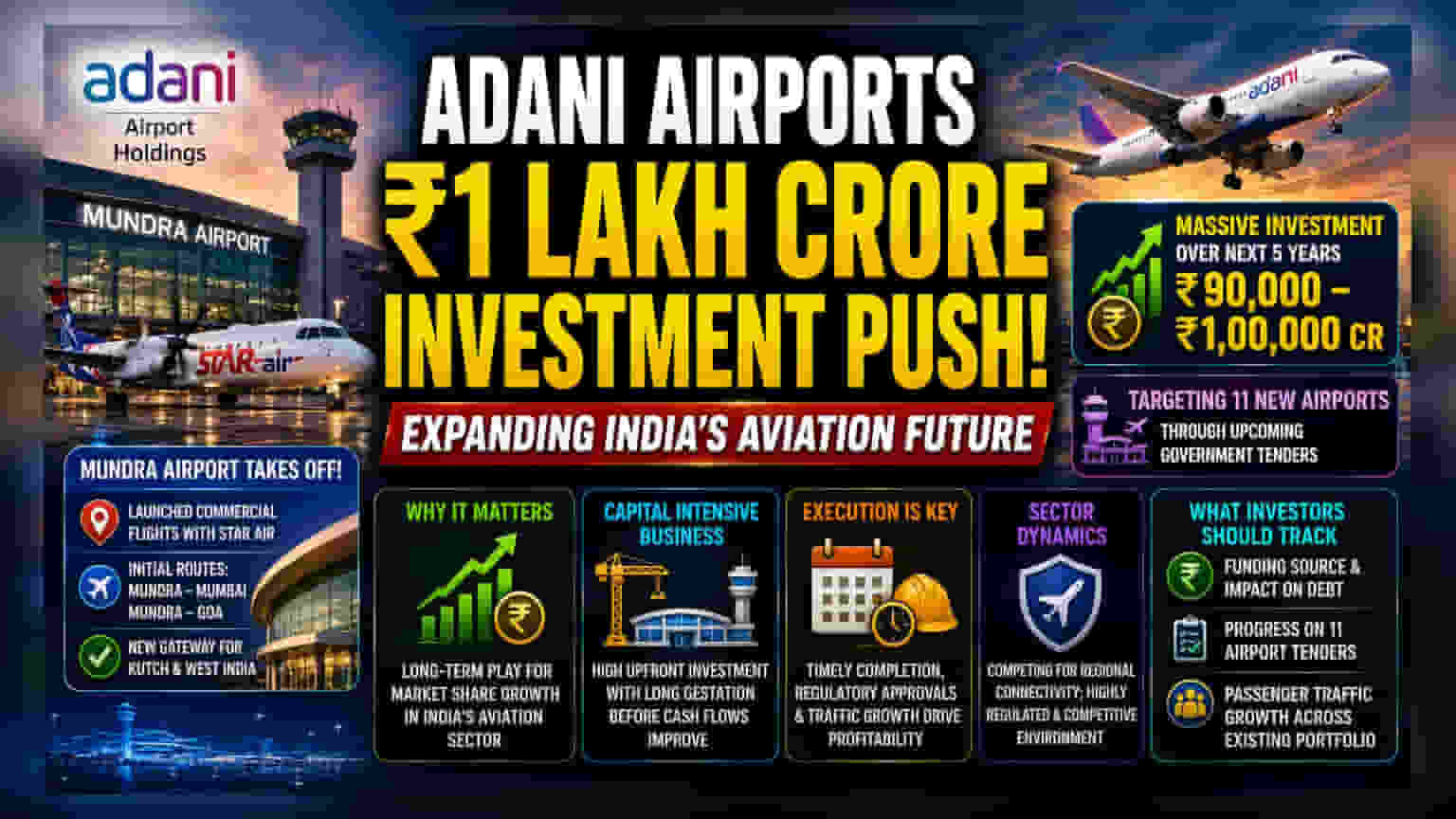Adani Airport Holdings: अगले 5 साल में ₹1 लाख करोड़ का बड़ा निवेश, एविएशन सेक्टर में आक्रामक बढ़त