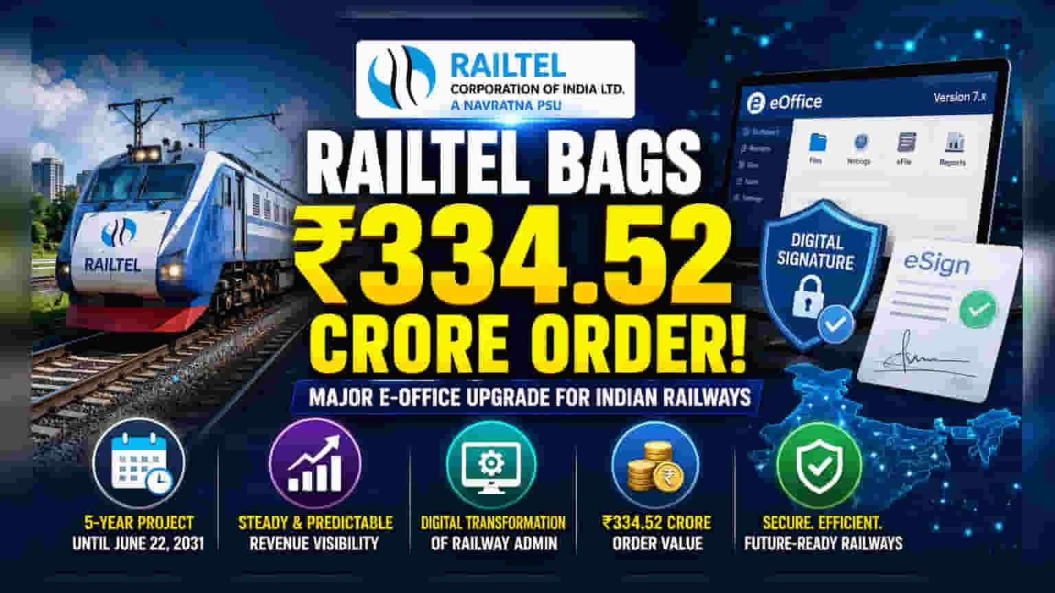 RailTel: రైల్వే నుంచి భారీ ఆర్డర్.. ₹334 కోట్లతో 2031 వరకు ప్రాజెక్ట్!