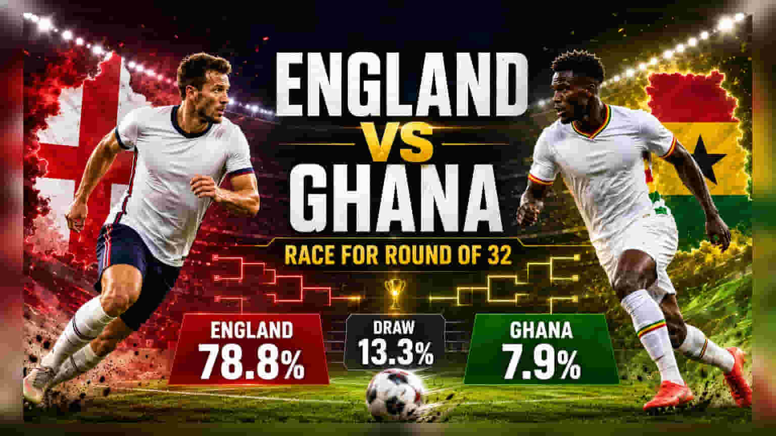 FIFA உலகக் கோப்பை 2026: கானாவுடன் இங்கிலாந்து மோதல் - அடுத்த சுற்றுக்கு முன்னேறுமா?