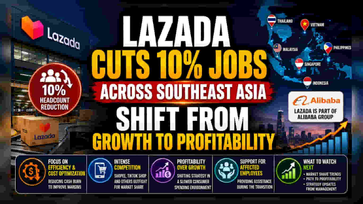 Alibaba ची Lazada: कर्मचाऱ्यांमध्ये कपात! १०% लोकांवर टांगती तलवार