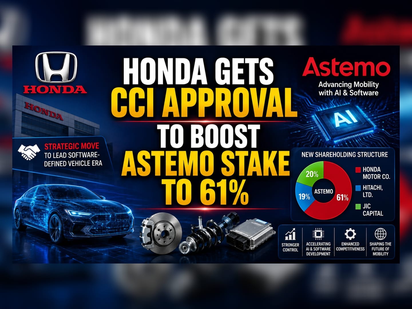 CCI Clears Honda's Plan To Raise Stake In Astemo To 61%