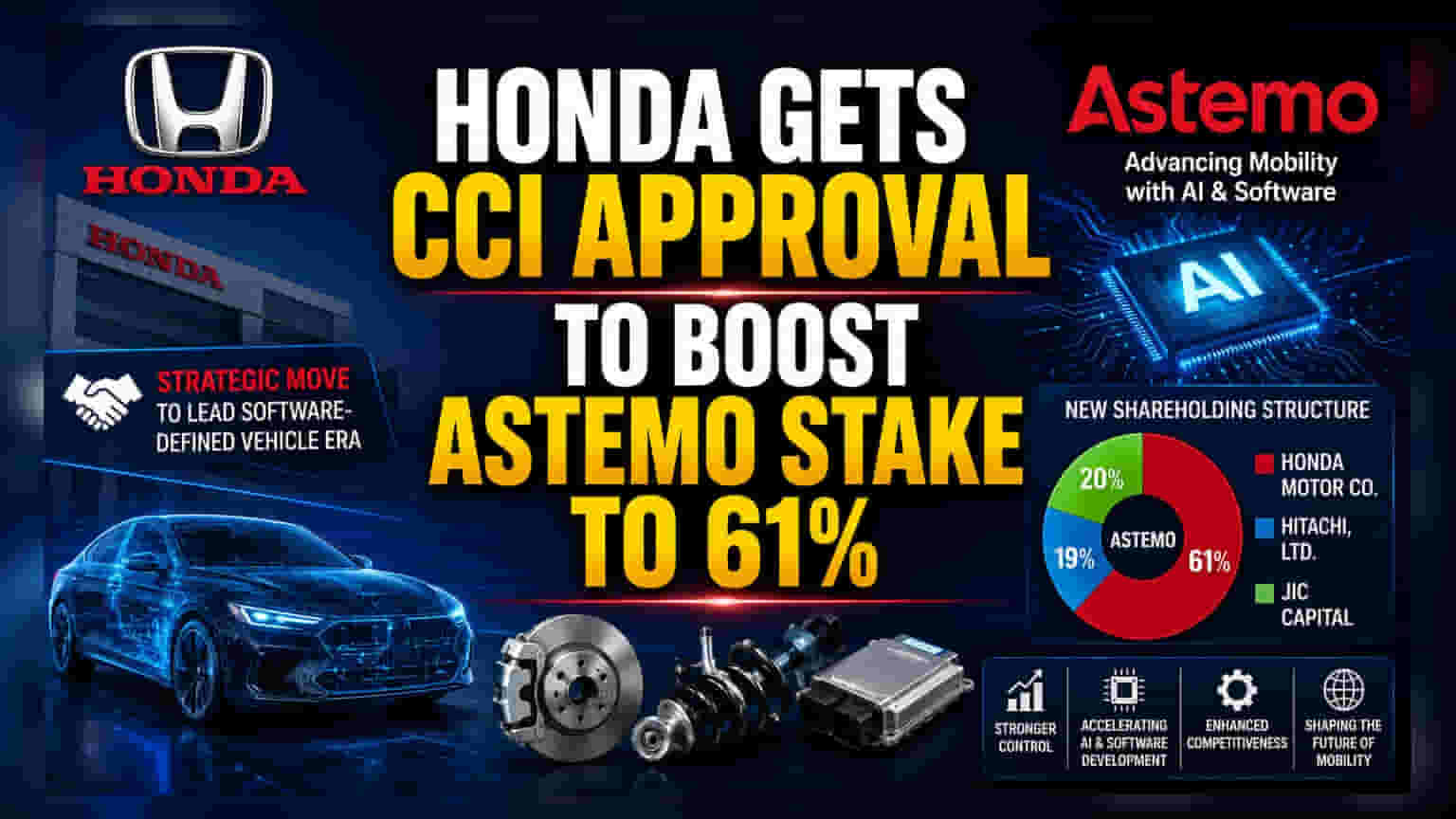 Honda Astemo Deal: बड़ी खबर! Honda की हिस्सेदारी बढ़ेगी 61% तक, CCI ने दी मंजूरी
