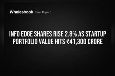 Info Edge Shares Rise 2.8% As Startup Portfolio Value Hits ₹41,300 Crore