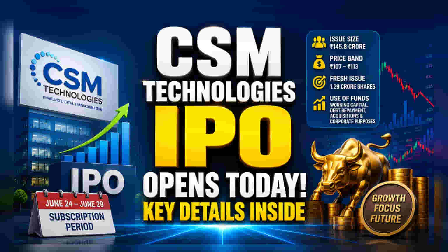 CSM டெக்னாலஜிஸ் IPO: ₹20 கோடி திரட்டப்பட்டது, ஆனால் இலக்கை அடையவில்லை!