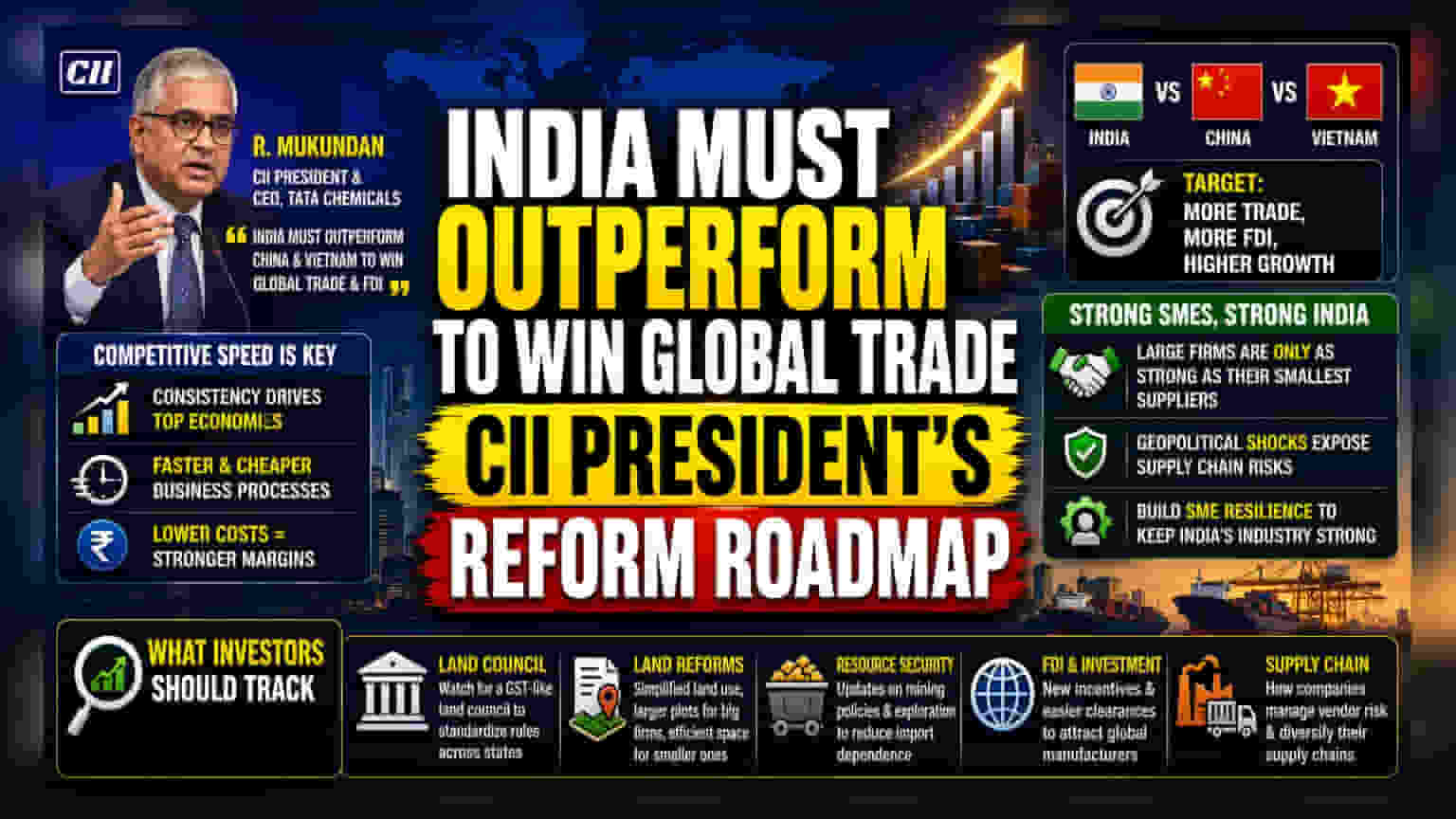 CII चे अध्यक्ष आर. मुकुंदन: जागतिक स्पर्धेत टिकण्यासाठी भारताला वेगवान सुधारणांची गरज