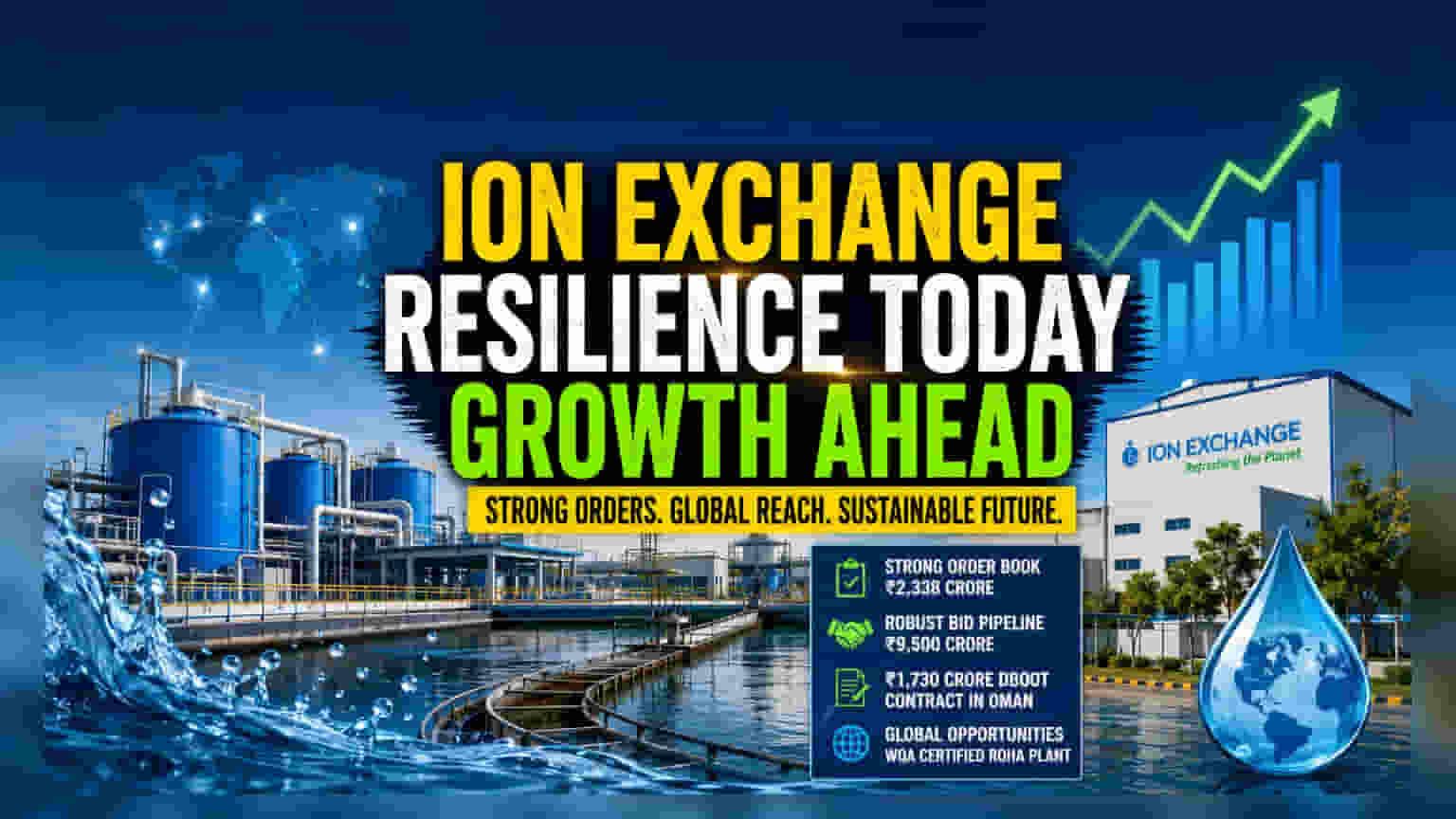 Ion Exchange FY26 Profit: प्रकल्प दिरंगाई आणि वाढत्या खर्चामुळे नफ्यात घट