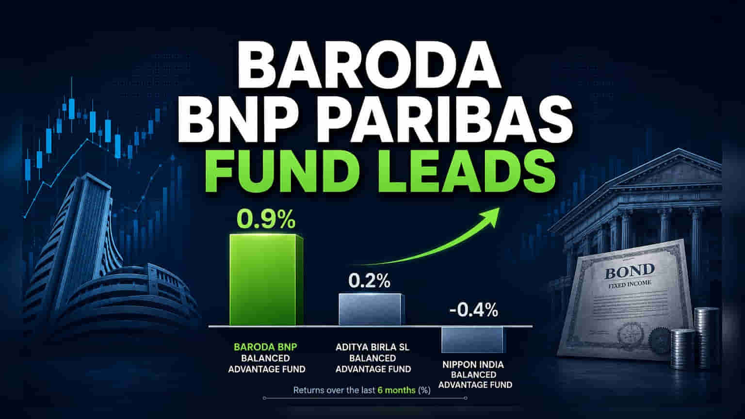 Baroda BNP Paribas BAF: 6 மாதங்களில் சிறந்த வருமானம், முதலீட்டாளர்கள் என்ன தெரிந்து கொள்ள வேண்டும்?