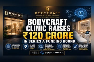 Bodycraft Clinic Raises ₹120 Cr From Singularity AMC