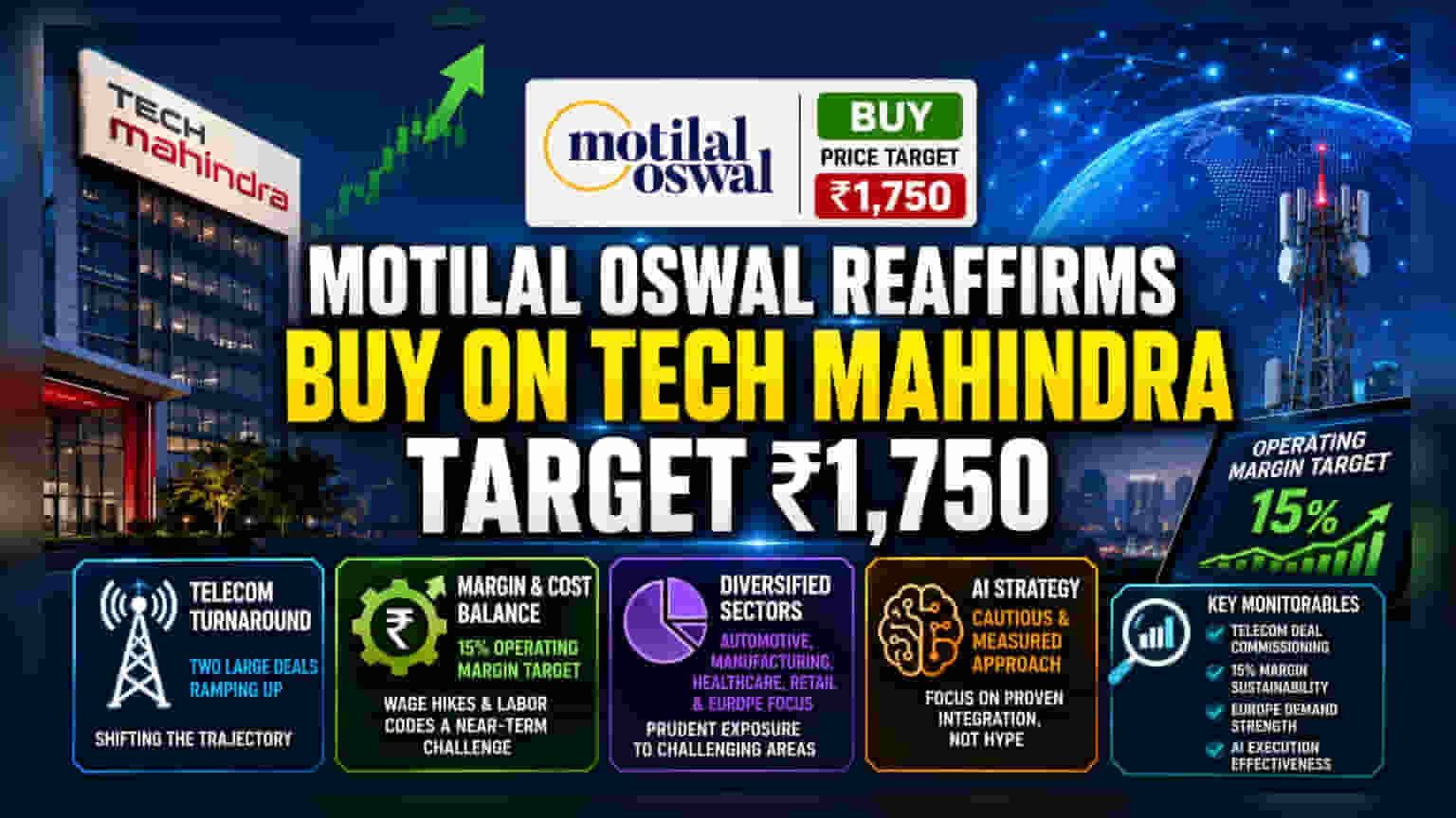 Tech Mahindra Share Price: ब्रोकरेजचा 'Buy' कॉल! ₹1,750 चा टार्गेट प्राईस