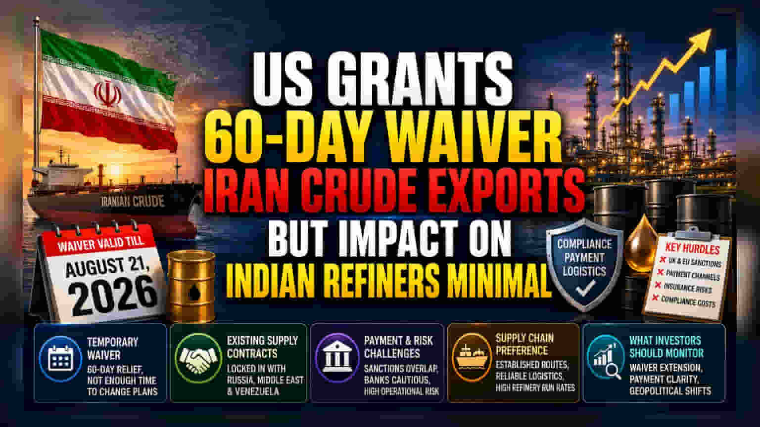 Indian Refiners: ઈરાન પાસેથી તેલની આયાત નહીં વધારે, અમેરિકી Waiver છતાં શું છે કારણ?