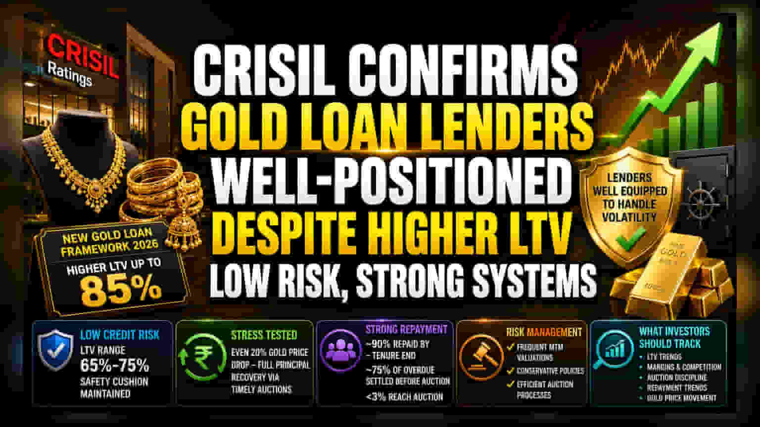 Gold Loan Lenders Stay Safe Despite Higher 85% LTV Rules: CRISIL