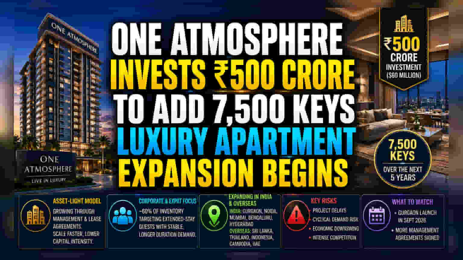 One Atmosphere Plans ₹500 Crore Luxury Apartment Expansion