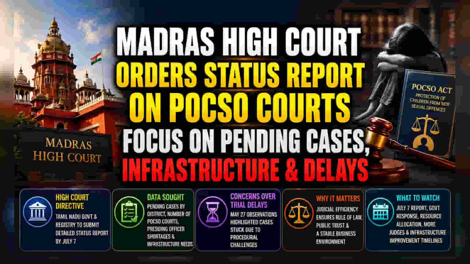 POCSO కోర్టులపై మద్రాస్ హైకోర్టు ఆదేశాలు: జూలై 7లోగా నివేదిక సమర్పించాలి