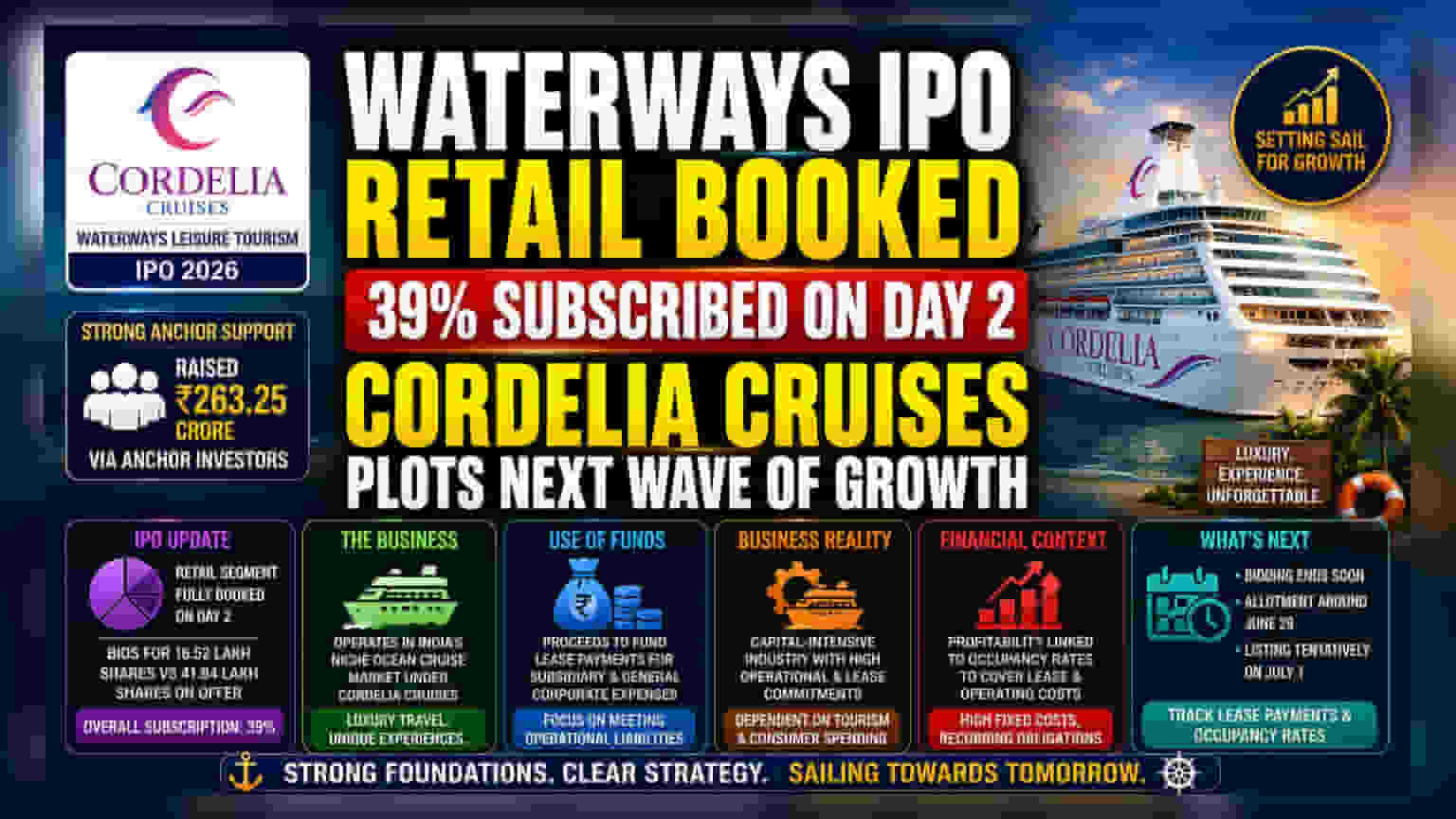 Waterways Leisure Tourism IPO: રિટેલ પોર્શન સંપૂર્ણપણે ભરાયો, રોકાણકારોનો ઉત્સાહ