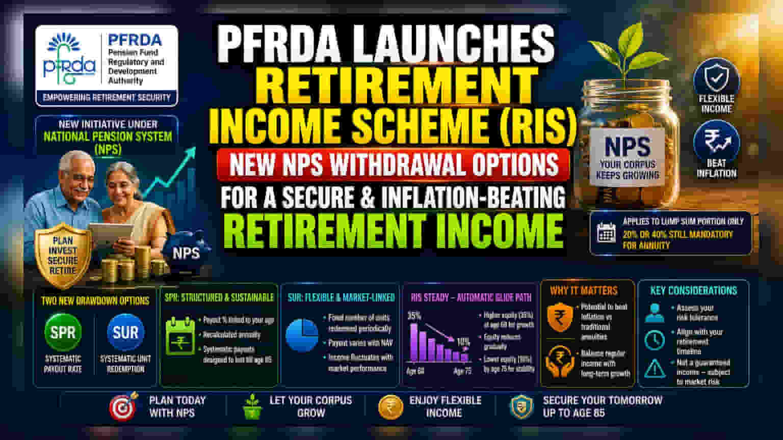 NPS Adds New Withdrawal Options: SPR and SUR Explained