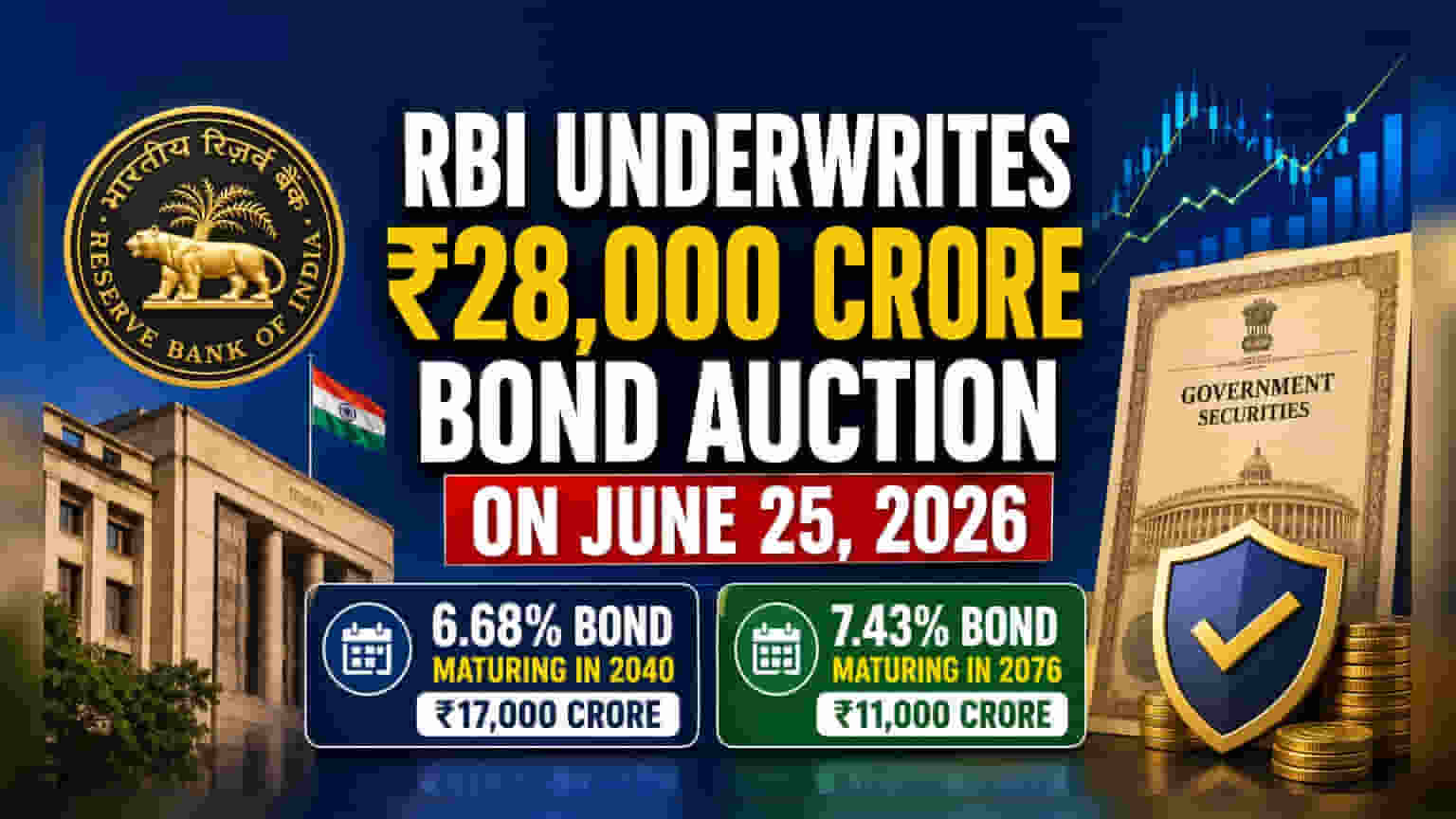 RBI का बड़ा कदम: ₹28,000 करोड़ के बॉन्ड की पूरी बिक्री की गारंटी, निवेशकों को राहत