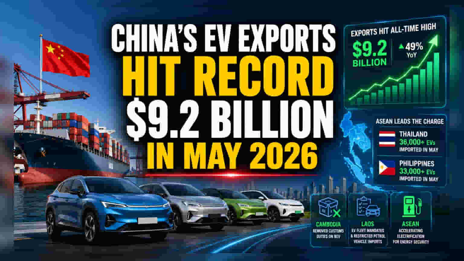 சீனா EV ஏற்றுமதி: மே 2026ல் ₹76,000 கோடி சாதனை!