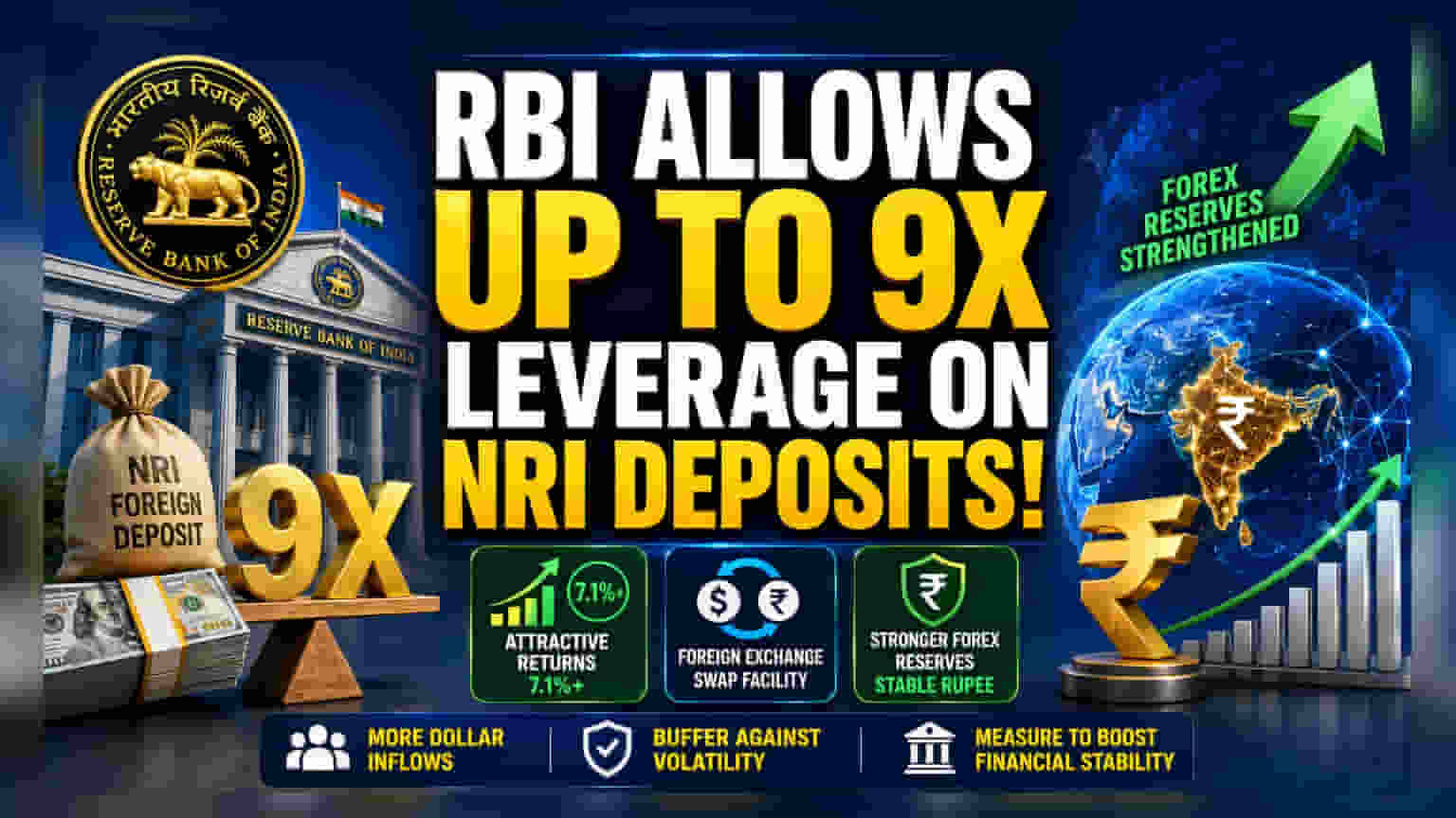RBI Allows 9x Leverage on NRI Dollar Deposits to Boost Forex