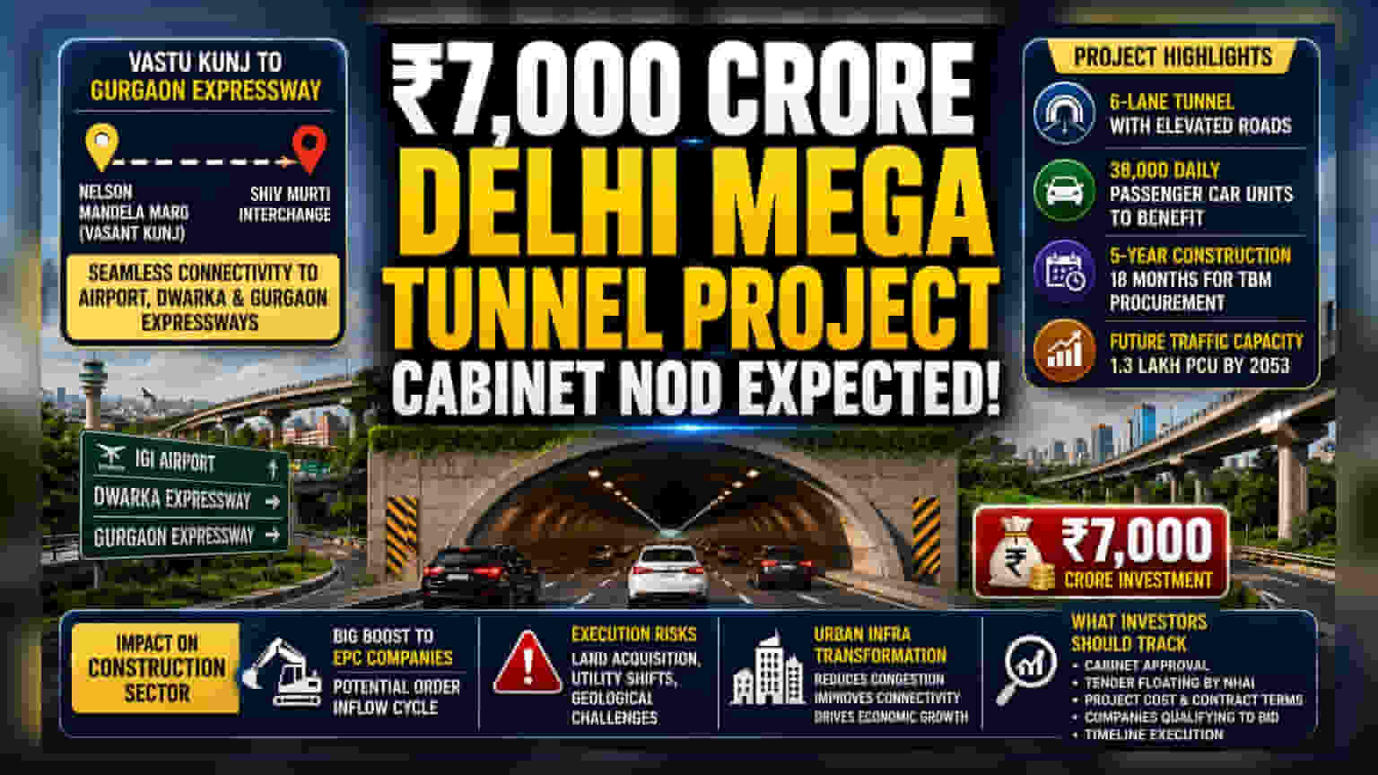 Delhi’s Rs 7,000 Crore Tunnel Project Awaits Cabinet Nod