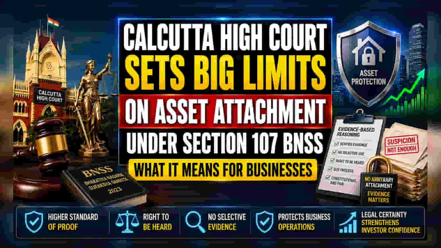कलकत्ता हायकोर्टाचा मोठा निर्णय: मालमत्ता जप्तीवर घातली कडक मर्यादा!