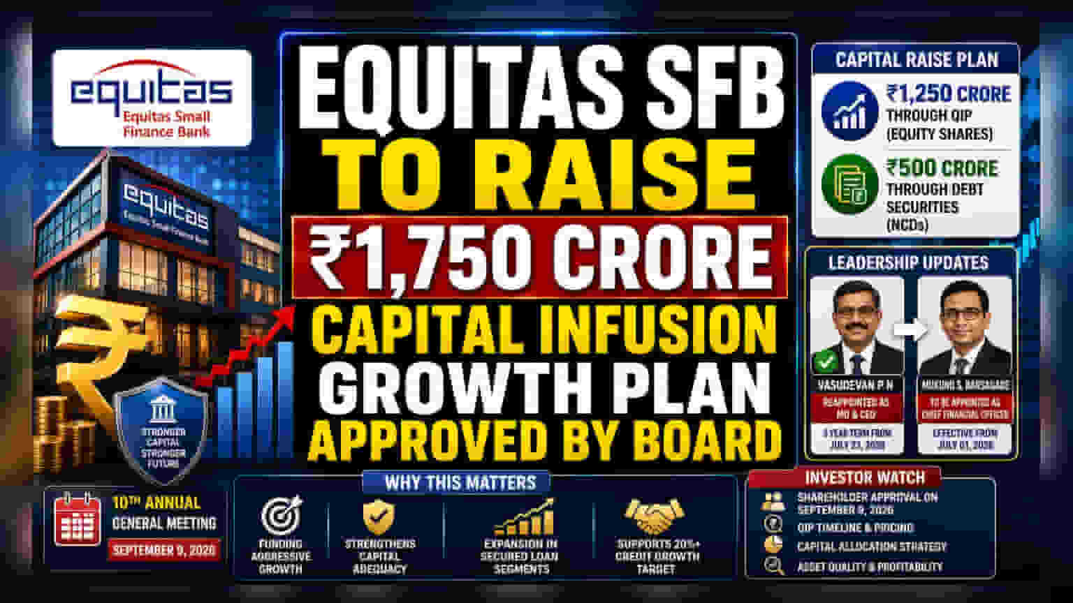Equitas SFB: ₹1,750 கோடி திரட்டுகிறது வங்கி! வளர்ச்சிக்கு புதிய திட்டம்