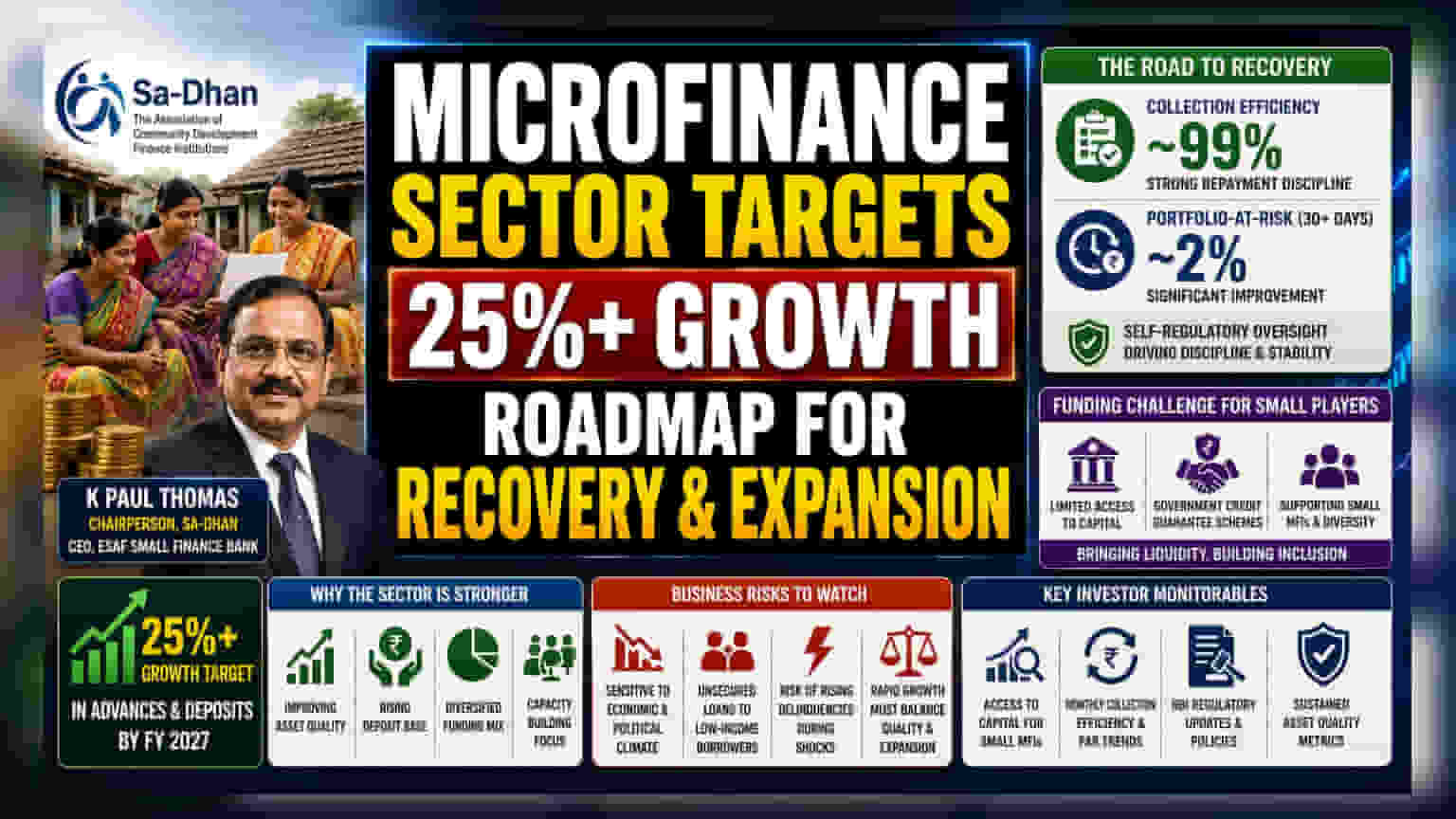 Sa-Dhan Targets 25% MFI Growth; Focuses on Funding Small Lenders