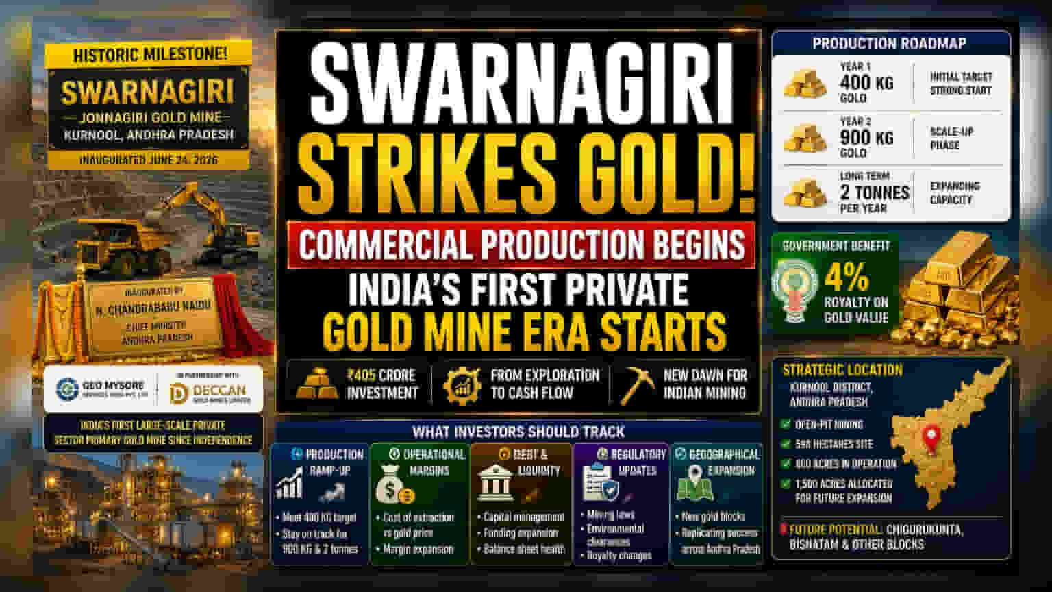 Deccan Gold Mines' Jonnagiri Project Starts Commercial Gold Production
