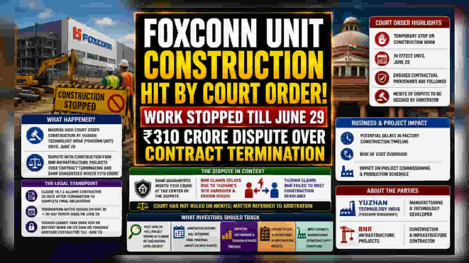 Foxconn Subsidiary: मद्रास हायकोर्टाने ₹310 कोटींच्या वादामुळे बांधकामावर घातली बंदी