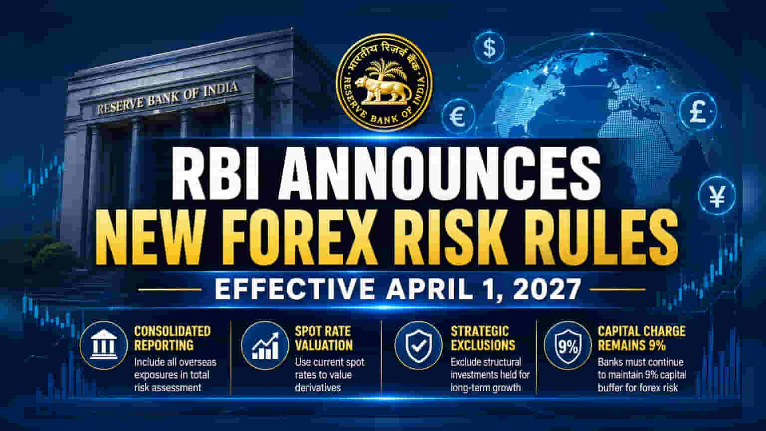 RBI Finalizes New Forex Risk Rules For Banks Starting April 2027