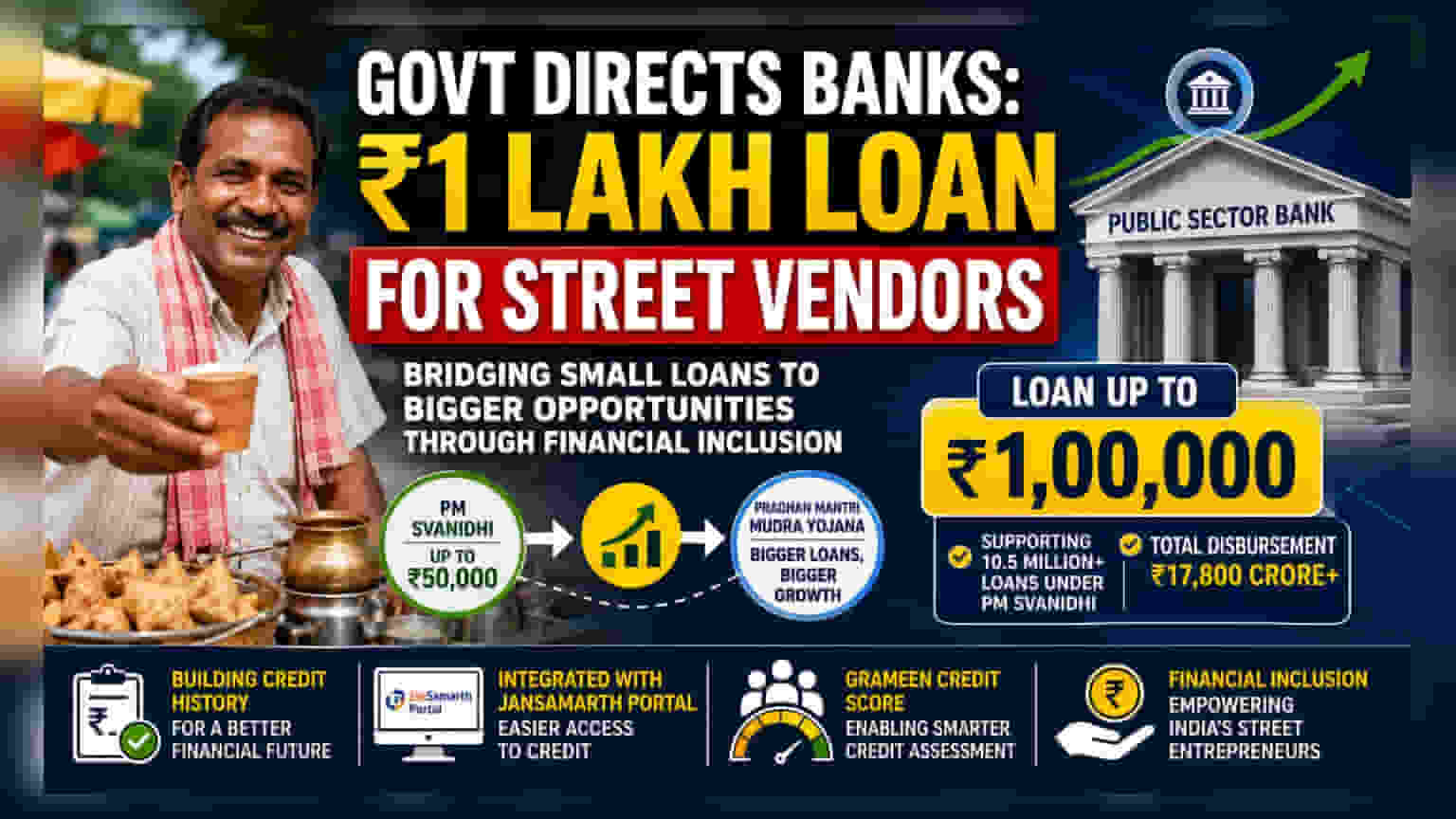 Govt Pushes PSBs to Launch ₹1 Lakh Loans for Street Vendors