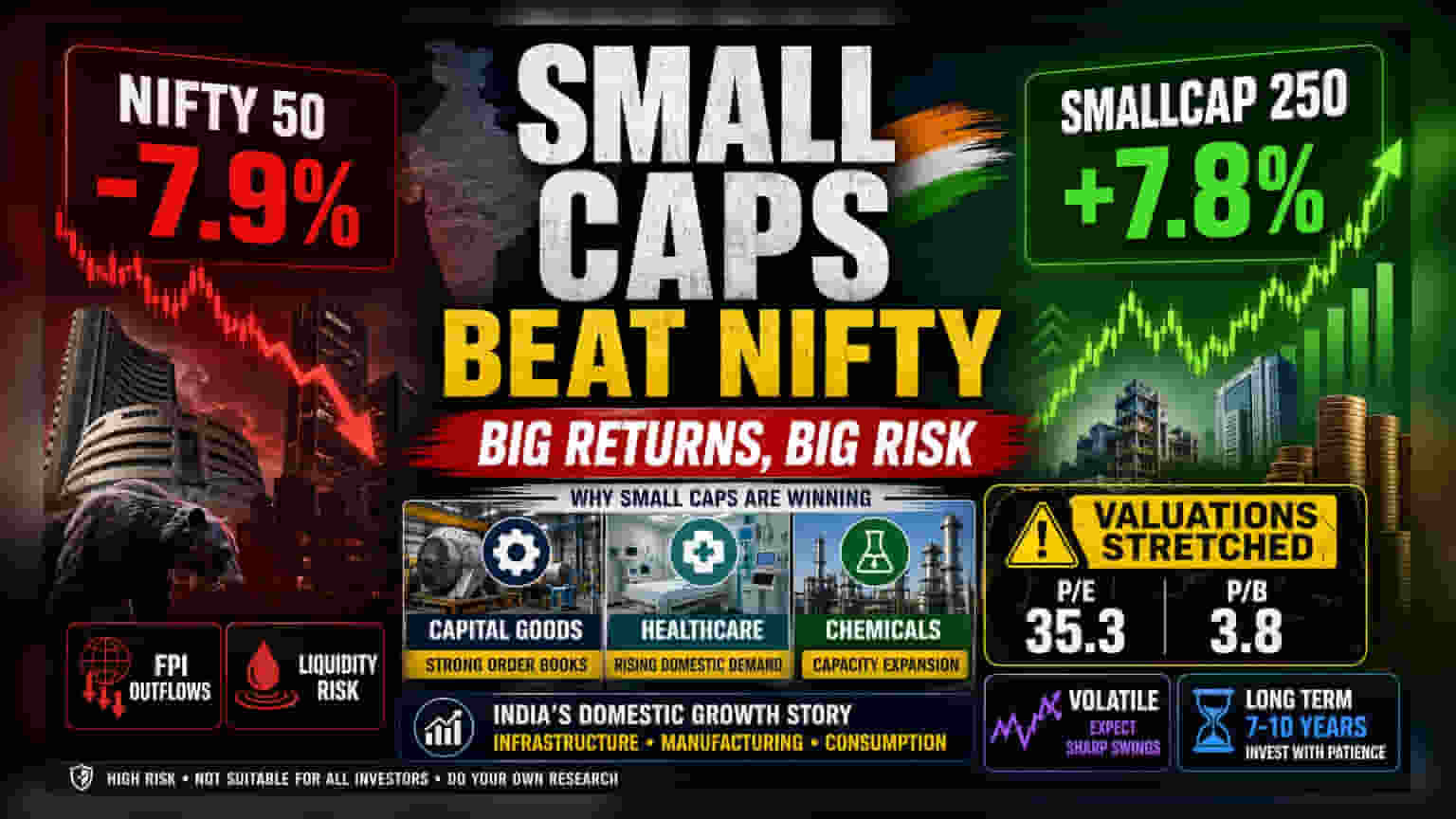 Nifty Falls 8% While Small-Cap Funds Gain Over 17%: What's Happening