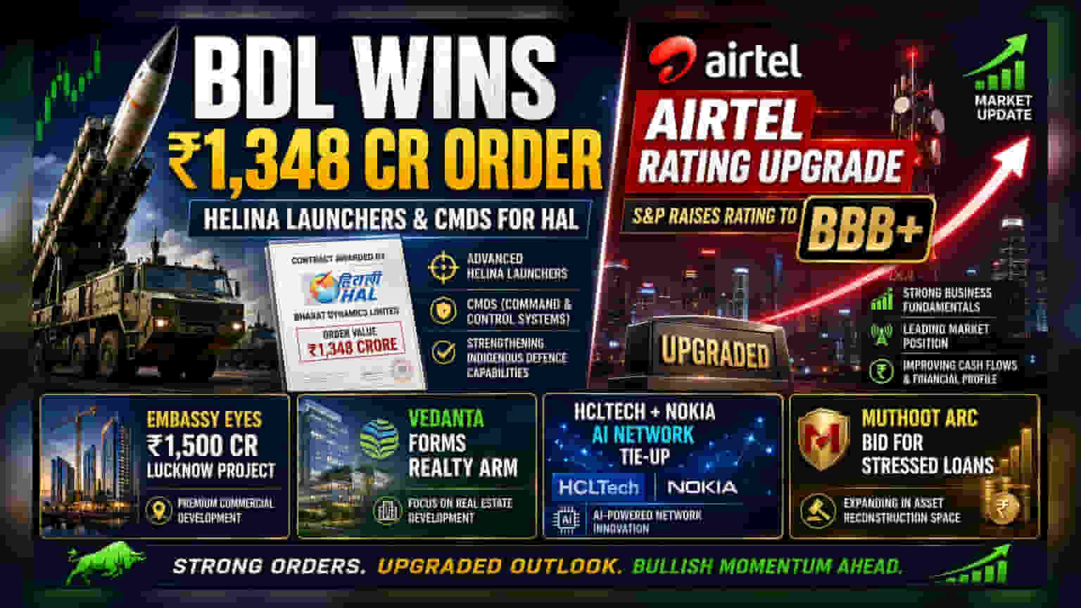 BDL Gets ₹1,348 Cr Order, Airtel Rating Upgraded: Key Corporate Updates